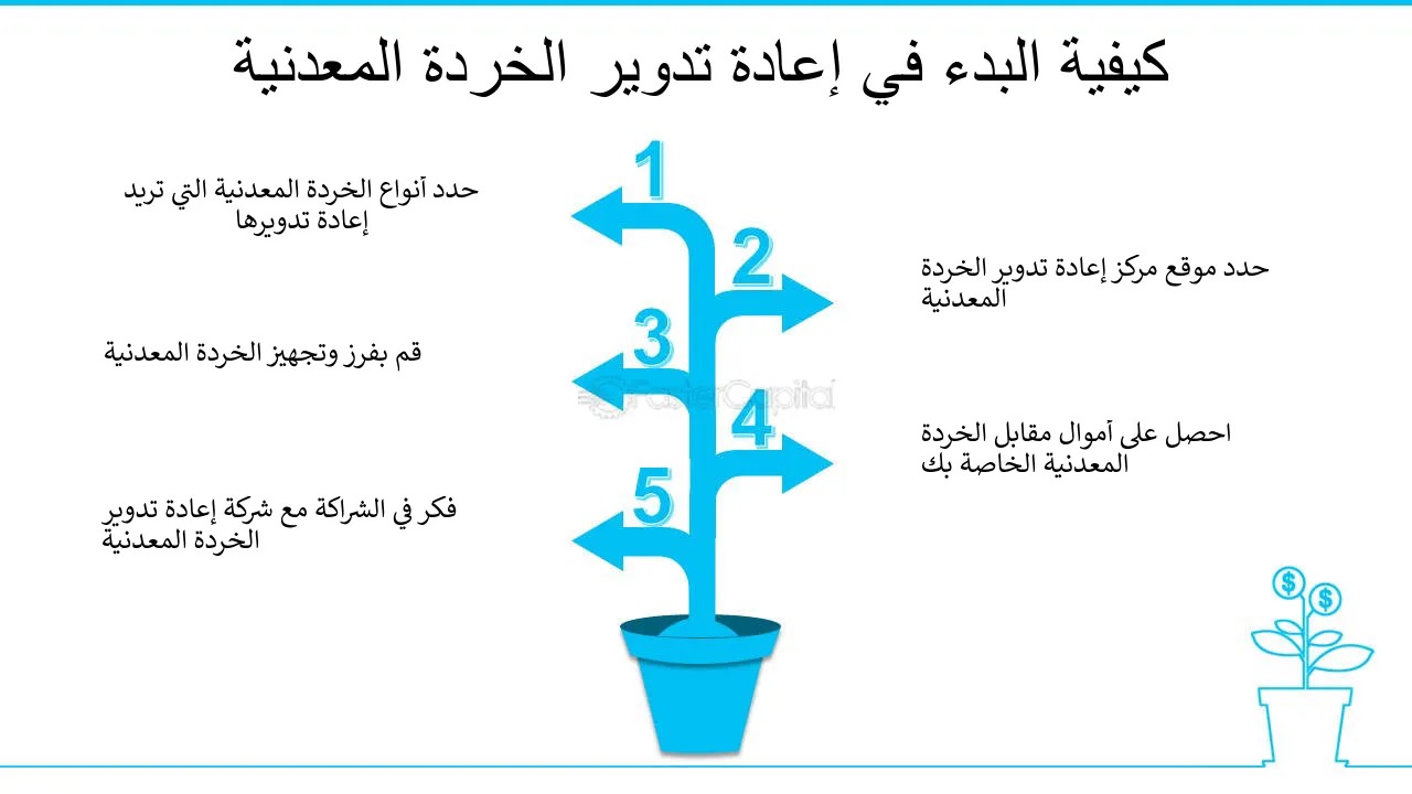 أين أبيع سكراب الحديد؟